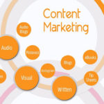How SEO and Content Marketing Services in India Work: Fuel Your Online Success